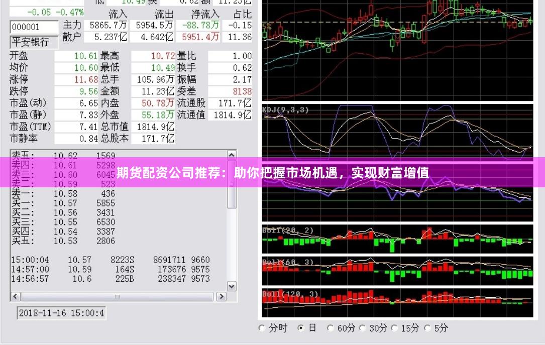 期货配资公司推荐：助你把握市场机遇，实现财富增值