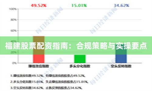 福建股票配资指南：合规策略与实操要点